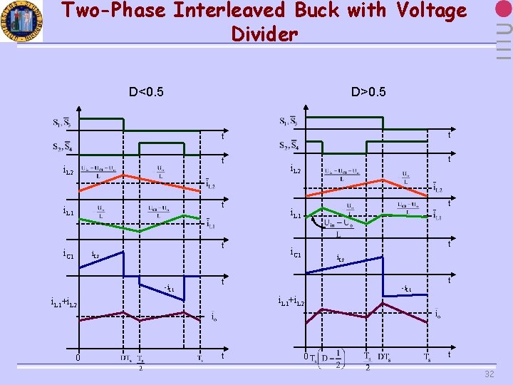 Two-Phase Interleaved Buck with Voltage Divider D<0. 5 D>0. 5 t t t i.