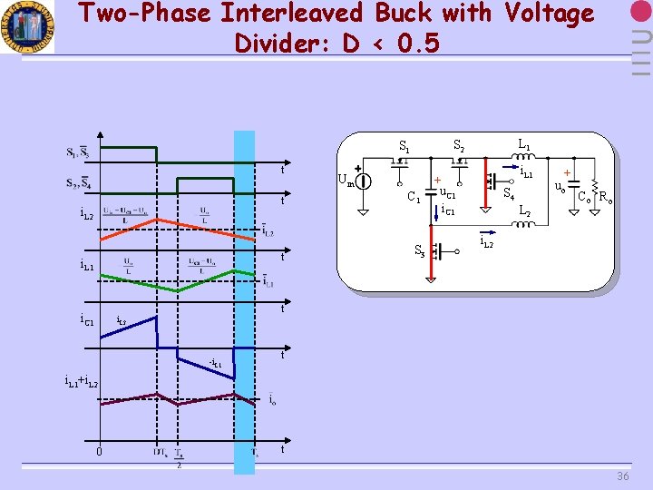 Two-Phase Interleaved Buck with Voltage Divider: D < 0. 5 t t i. L