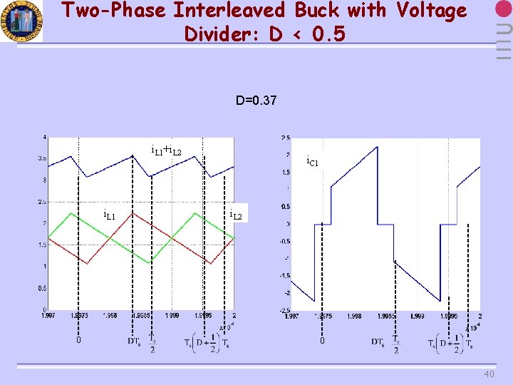 Two-Phase Interleaved Buck with Voltage Divider: D < 0. 5 D=0. 37 i. L