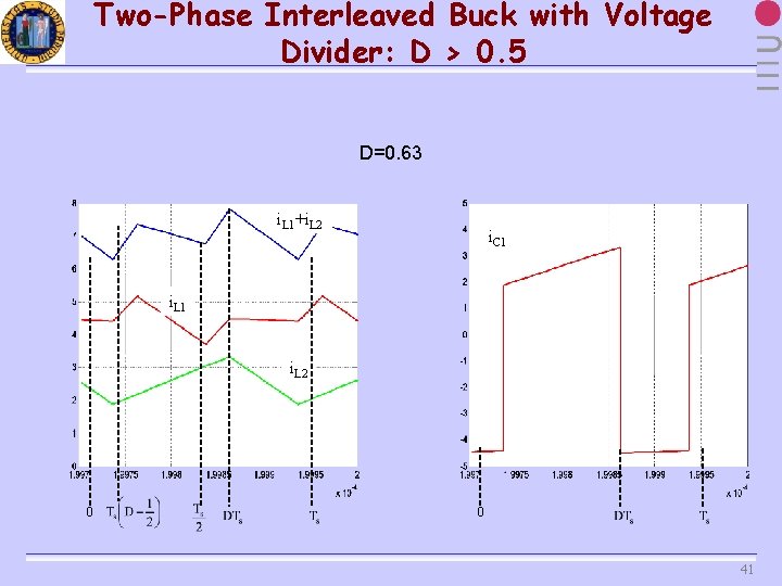 Two-Phase Interleaved Buck with Voltage Divider: D > 0. 5 D=0. 63 i. L