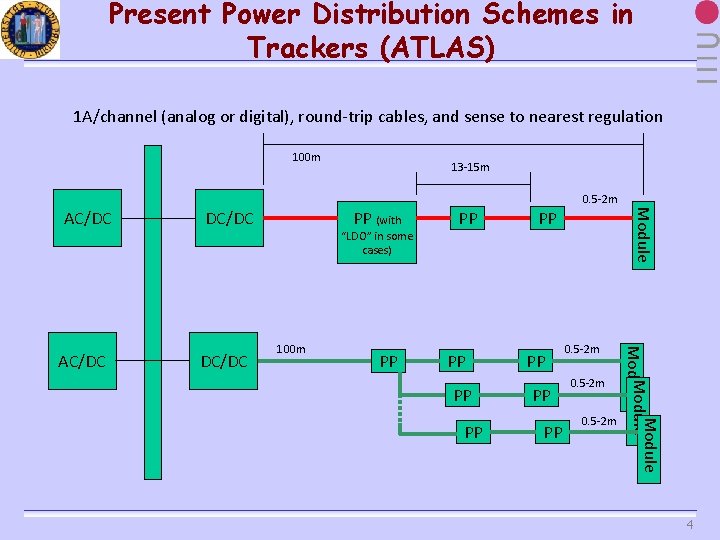 Present Power Distribution Schemes in Trackers (ATLAS) 1 A/channel (analog or digital), round-trip cables,