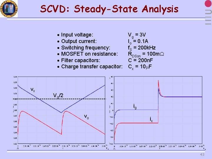 SCVD: Steady-State Analysis vx Input voltage: Output current: Switching frequency: MOSFET on resistance: Filter