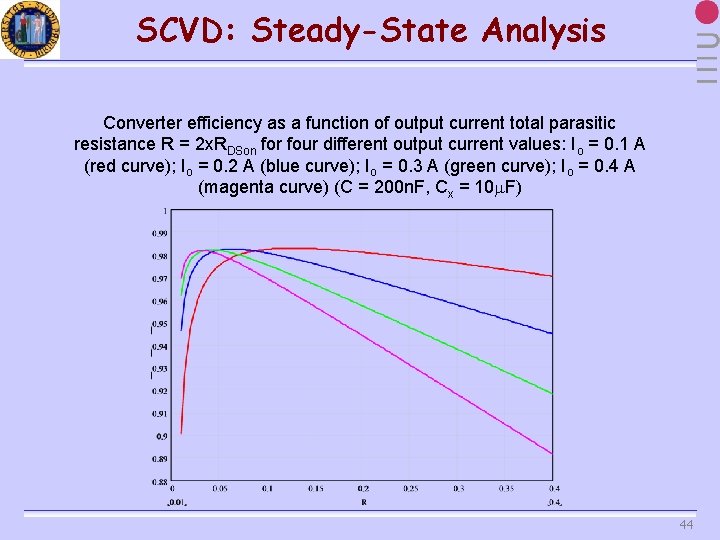 SCVD: Steady-State Analysis Converter efficiency as a function of output current total parasitic resistance