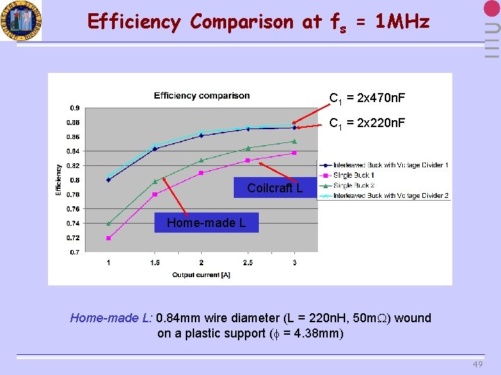 Efficiency Comparison at fs = 1 MHz C 1 = 2 x 470 n.