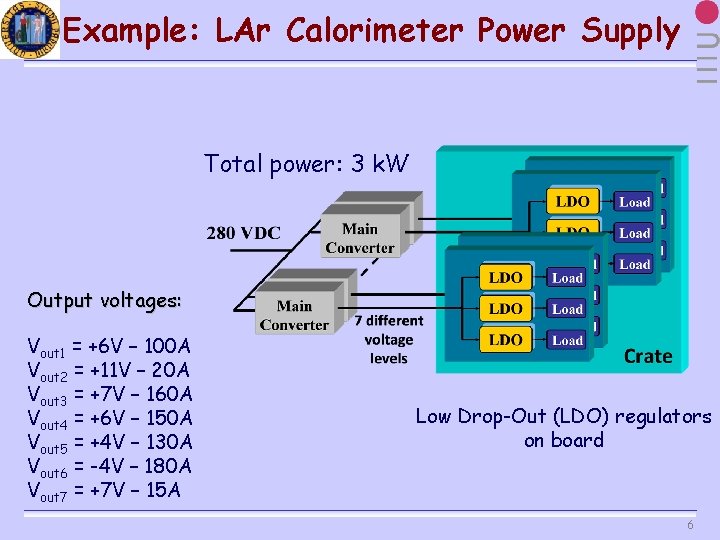 Example: LAr Calorimeter Power Supply Total power: 3 k. W Output voltages: Vout 1