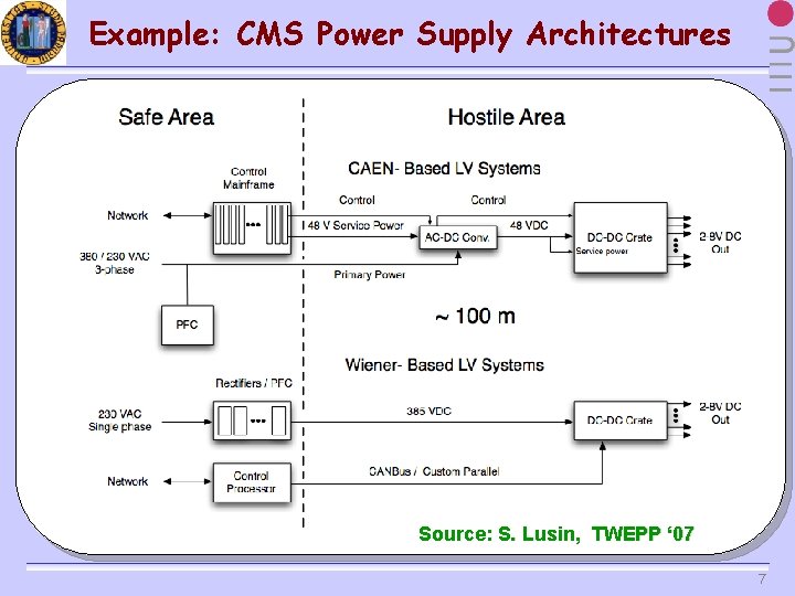 Example: CMS Power Supply Architectures Source: S. Lusin, TWEPP ‘ 07 7 