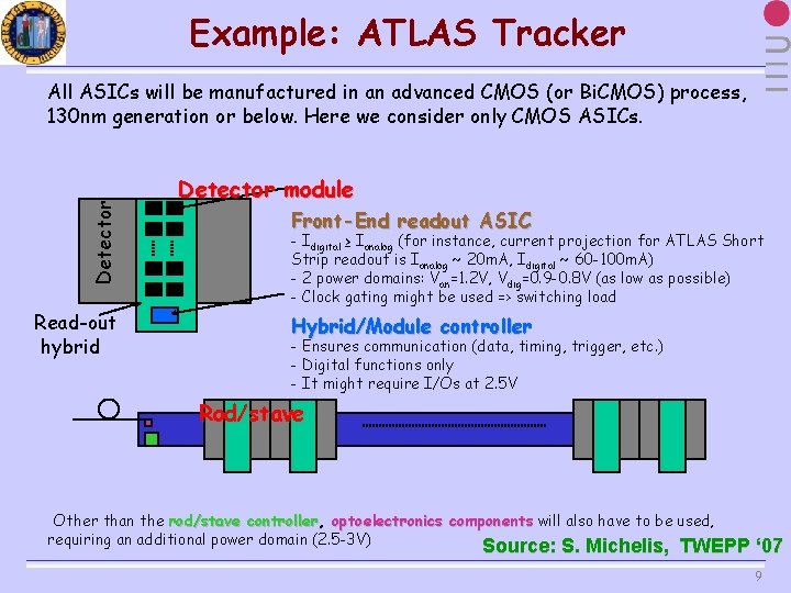 Example: ATLAS Tracker Detector All ASICs will be manufactured in an advanced CMOS (or