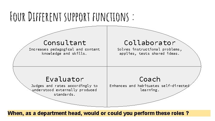 Four Different support functions : Consultant Collaborator Increases pedagogical and content knowledge and skills.