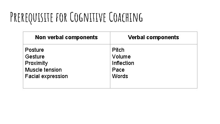 Prerequisite for Cognitive Coaching Non verbal components Posture Gesture Proximity Muscle tension Facial expression