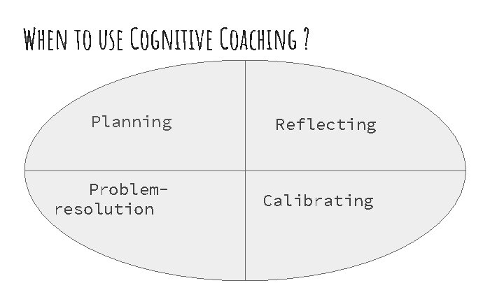 When to use Cognitive Coaching ? Planning Reflecting Problemresolution Calibrating 