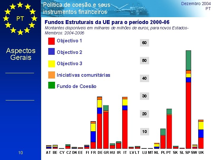 Dezembro 2004 PT Política de coesão e seus instrumentos financeiros PT Fundos Estruturais da