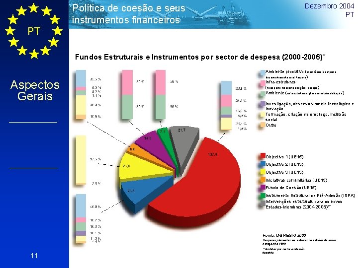 Dezembro 2004 PT Política de coesão e seus instrumentos financeiros PT Fundos Estruturais e