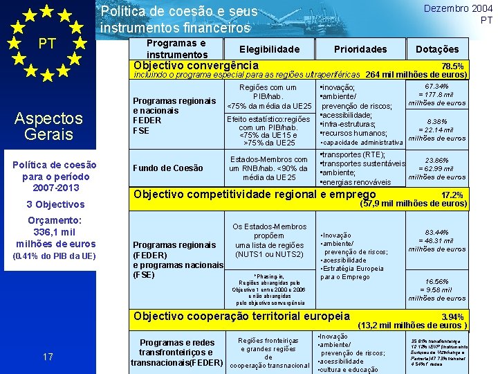 Dezembro 2004 PT Política de coesão e seus instrumentos financeiros PT Programas e instrumentos