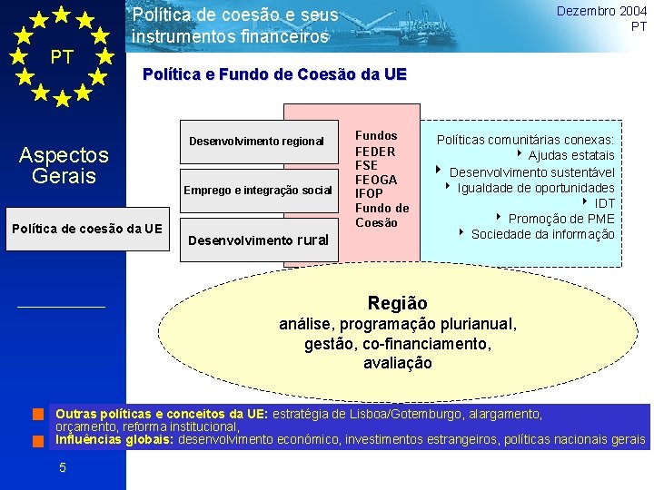 Dezembro 2004 PT Política de coesão e seus instrumentos financeiros PT Política e Fundo