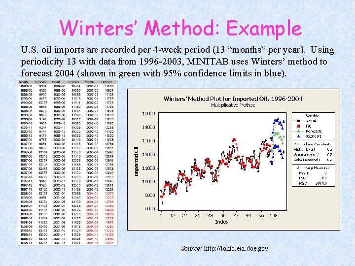 Winters’ Method: Example U. S. oil imports are recorded per 4 -week period (13