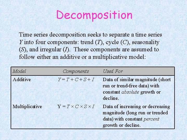 Decomposition Time series decomposition seeks to separate a time series Y into four components: