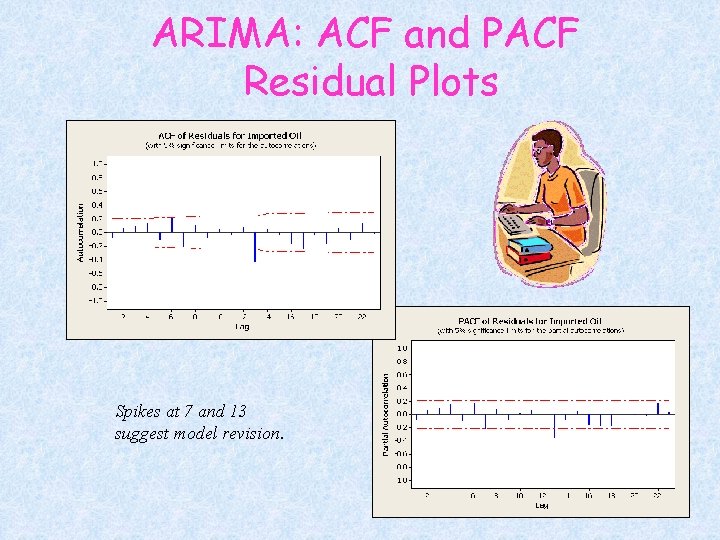 ARIMA: ACF and PACF Residual Plots Spikes at 7 and 13 suggest model revision.