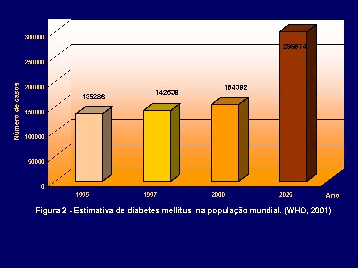 300000 299974 Número de casos 250000 200000 135286 142538 154392 150000 100000 50000 0