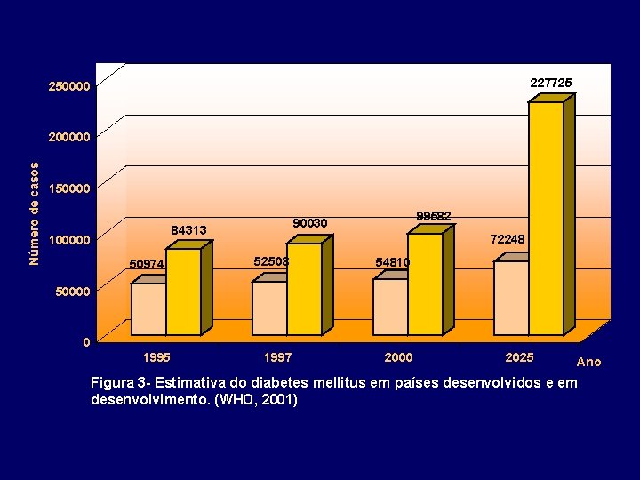 227725 250000 Número de casos 200000 150000 84313 100000 50974 99582 90030 72248 52508