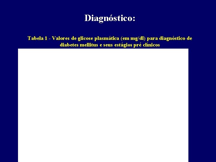 Diagnóstico: Tabela 1 - Valores de glicose plasmática (em mg/dl) para diagnóstico de diabetes
