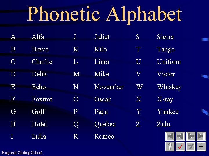 Phonetic Alphabet A Alfa J Juliet S Sierra B Bravo K Kilo T Tango