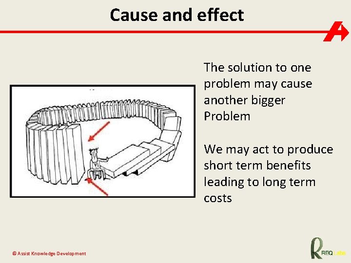 Cause and effect The solution to one problem may cause another bigger Problem We