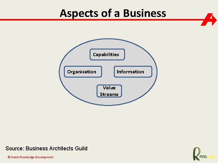 Aspects of a Business Capabilities Organisation Information Value Streams Source: Business Architects Guild ©