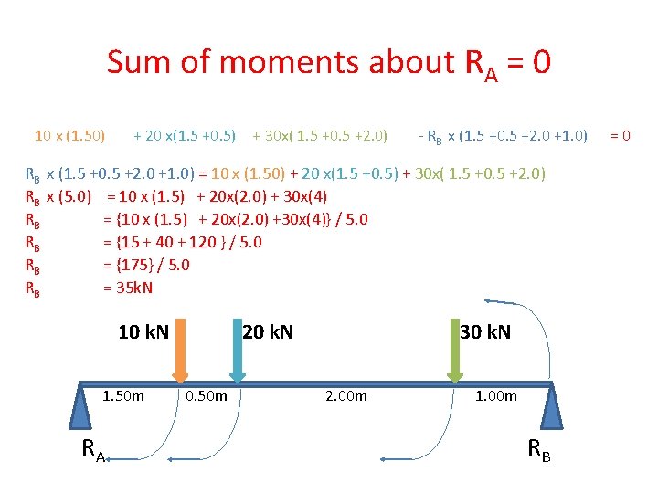 Sum of moments about RA = 0 10 x (1. 50) + 20 x(1.