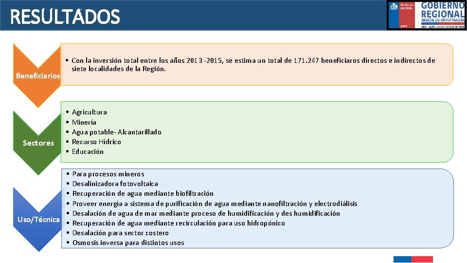 RESULTADOS Beneficiarios Sectores • Con la inversión total entre los años 2013 -2015, se