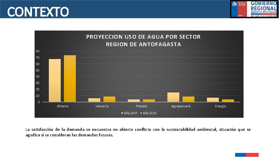 CONTEXTO PROYECCION USO DE AGUA POR SECTOR REGION DE ANTOFAGASTA 80 70 60 50