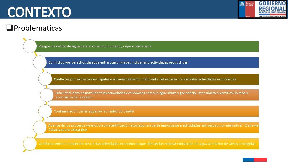 CONTEXTO q. Problemáticas Riesgos de déficit de agua para el consumo humano , riego