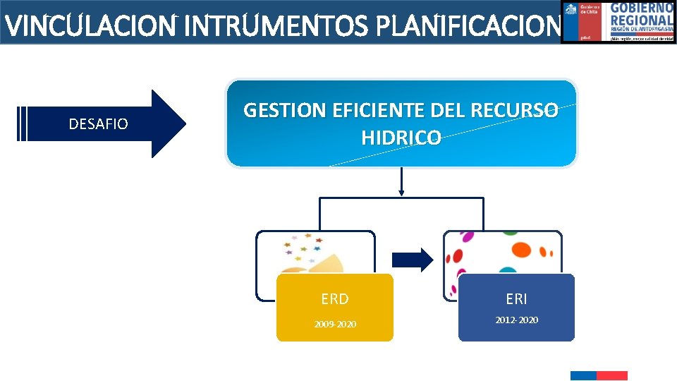 VINCULACION INTRUMENTOS PLANIFICACION DESAFIO GESTION EFICIENTE DEL RECURSO HIDRICO ERD ERI 2009 -2020 2012