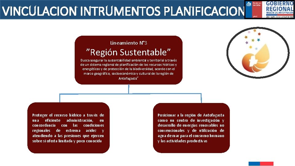 VINCULACION INTRUMENTOS PLANIFICACION Lineamiento N° 3 ”Región Sustentable” Busca asegurar la sustentabilidad ambiental y