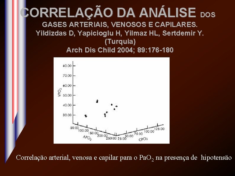 CORRELAÇÃO DA ANÁLISE DOS GASES ARTERIAIS, VENOSOS E CAPILARES. Yildizdas D, Yapicioglu H, Yilmaz
