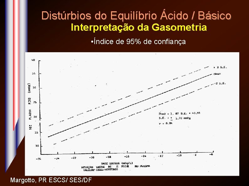 Distúrbios do Equilíbrio Ácido / Básico Interpretação da Gasometria • Índice de 95% de