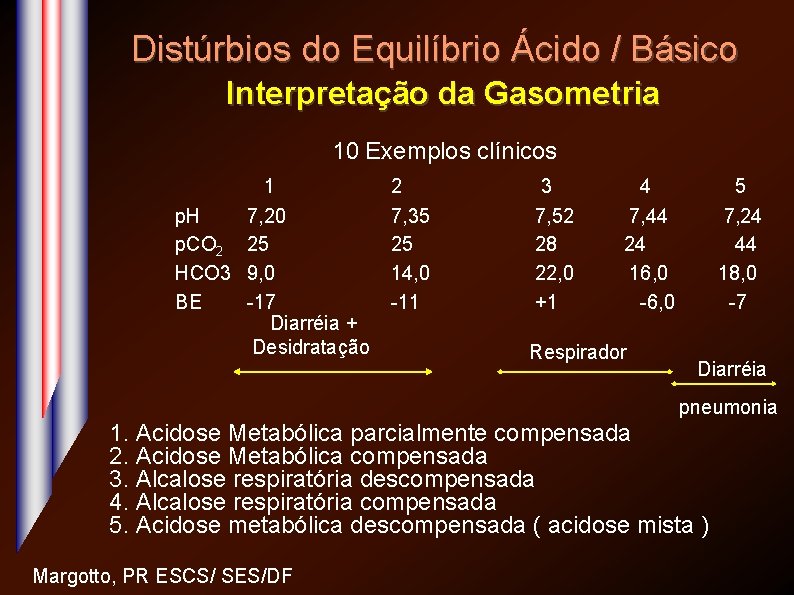 Distúrbios do Equilíbrio Ácido / Básico Interpretação da Gasometria 10 Exemplos clínicos 1 p.