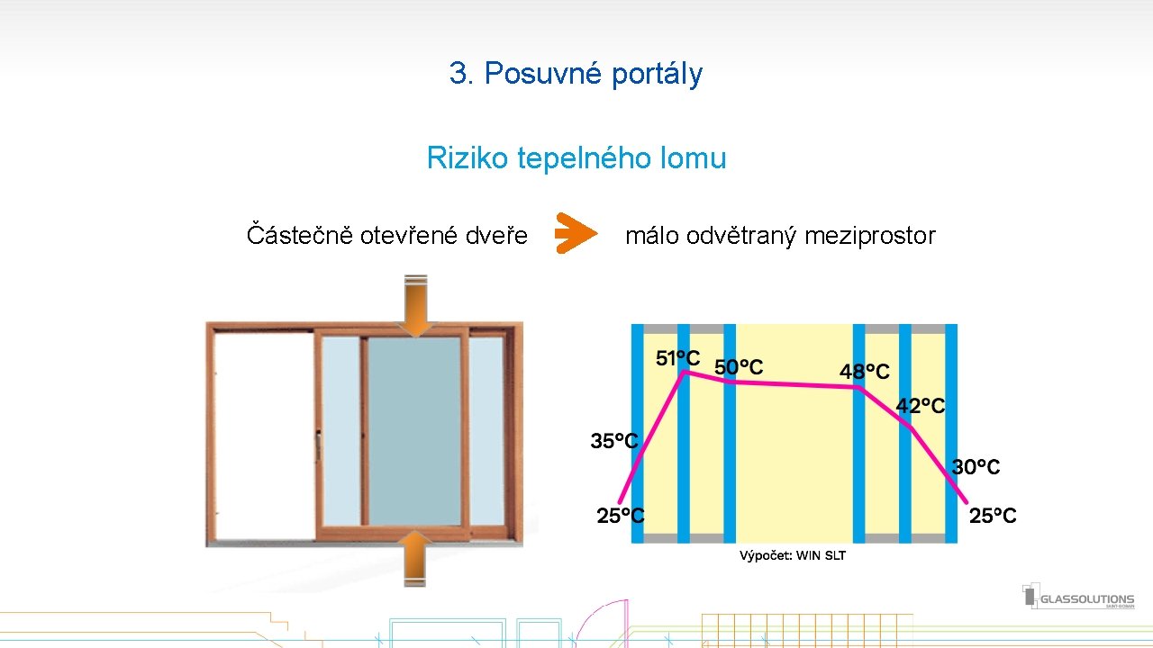 3. Posuvné portály Riziko tepelného lomu Částečně otevřené dveře málo odvětraný meziprostor 