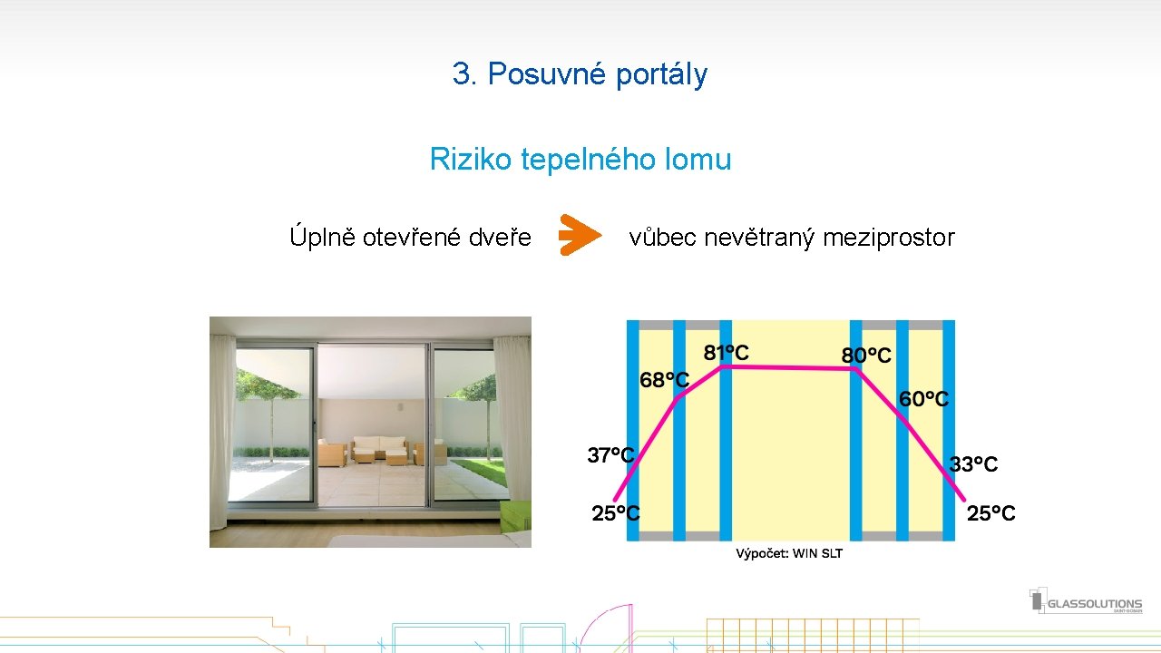 3. Posuvné portály Riziko tepelného lomu Úplně otevřené dveře vůbec nevětraný meziprostor 