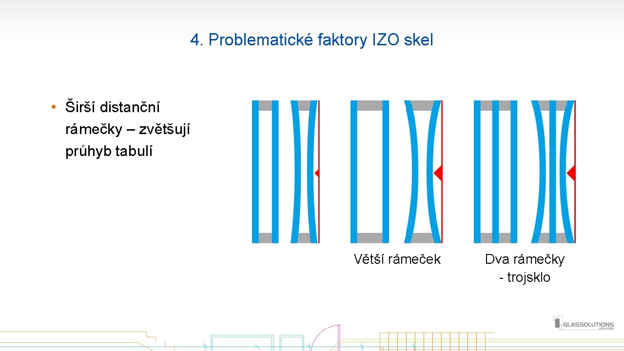 4. Problematické faktory IZO skel • Širší distanční rámečky – zvětšují průhyb tabulí Větší