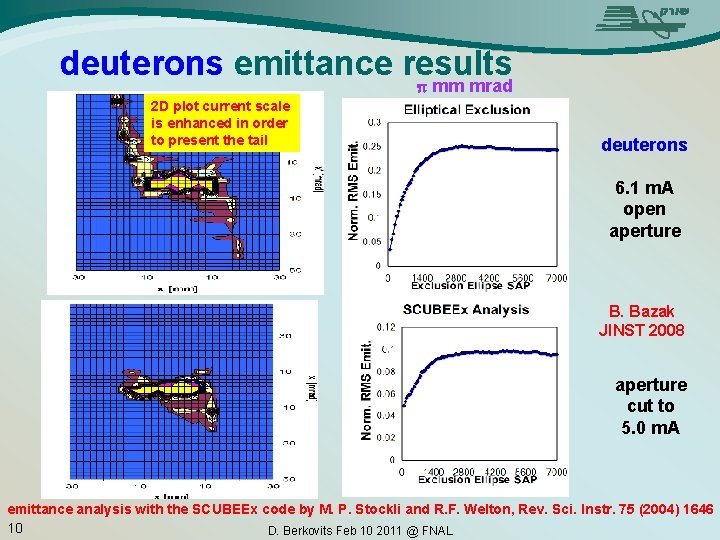 deuterons emittance results p mm mrad 2 D plot current scale is enhanced in