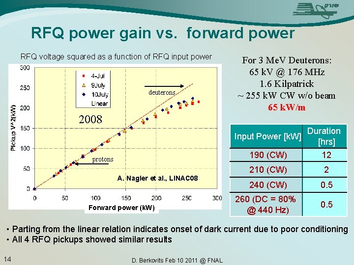 RFQ power gain vs. forward power RFQ voltage squared as a function of RFQ