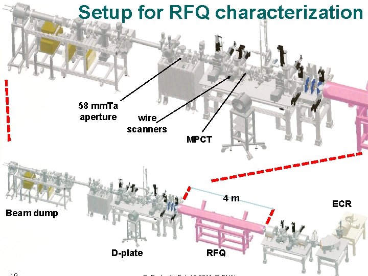 Setup for RFQ characterization 58 mm. Ta aperture wire scanners MPCT 4 m Beam