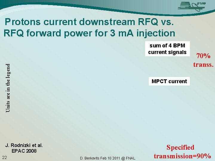 Protons current downstream RFQ vs. RFQ forward power for 3 m. A injection Units