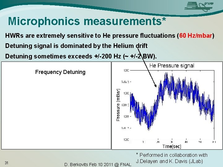 Microphonics measurements* HWRs are extremely sensitive to He pressure fluctuations (60 Hz/mbar) Detuning signal
