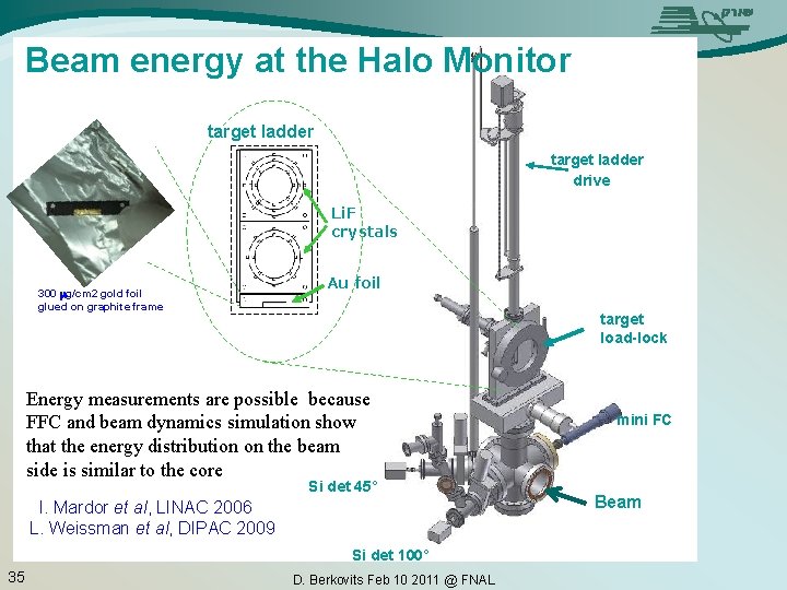 Beam energy at the Halo Monitor target ladder drive Li. F crystals 300 mg/cm