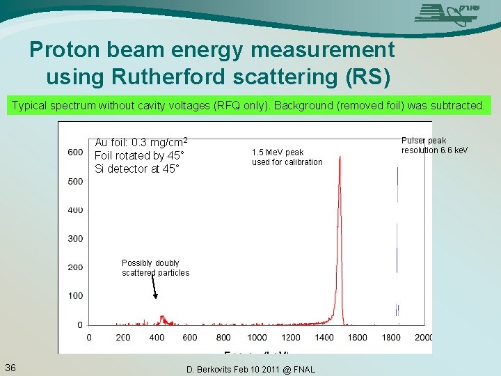 Proton beam energy measurement using Rutherford scattering (RS) Typical spectrum without cavity voltages (RFQ