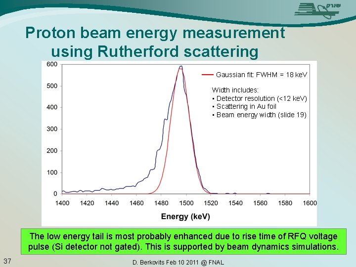 Proton beam energy measurement using Rutherford scattering Gaussian fit: FWHM = 18 ke. V