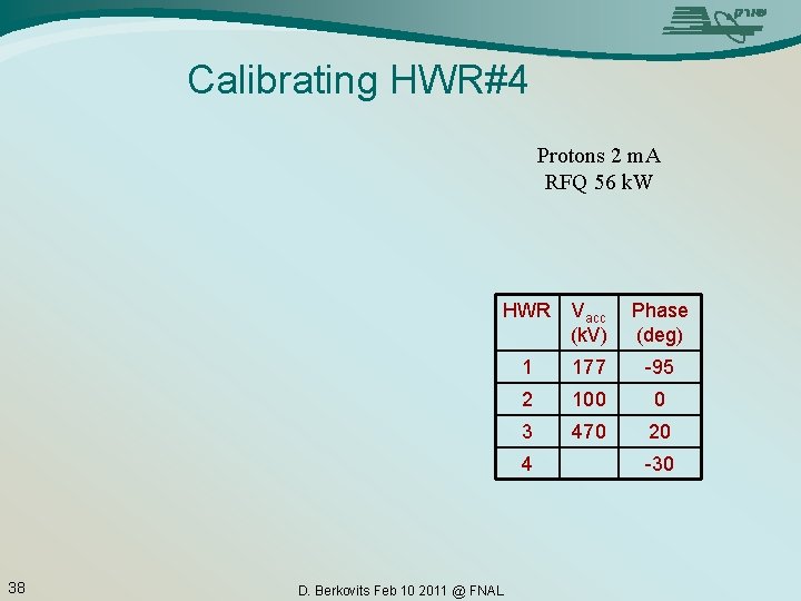 Calibrating HWR#4 Protons 2 m. A RFQ 56 k. W HWR Vacc (k. V)