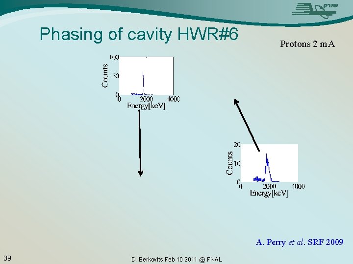 Phasing of cavity HWR#6 Protons 2 m. A A. Perry et al. SRF 2009