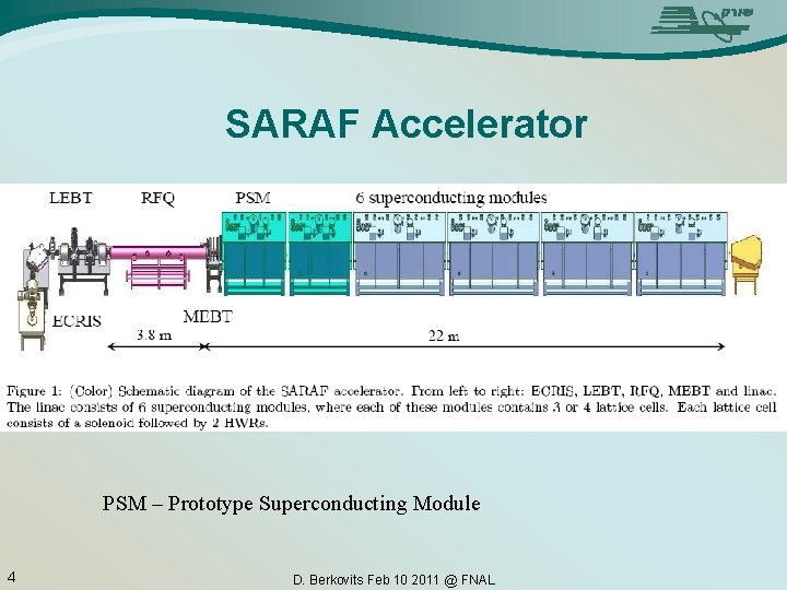 SARAF Accelerator PSM – Prototype Superconducting Module 4 D. Berkovits Feb 10 2011 @